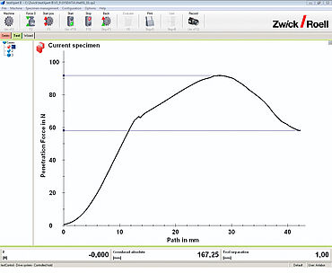 kracht - verplat图voor Parker balpen试验EN 14477, ASTM F1306