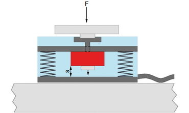 Schematisches Bild苏珥Veranschaulichung der窝Xforce Kraftaufnehmern integrierten Nachlaufsicherung zum Schutz des Aufnehmers和des Prufaufbaus