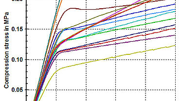 ISO 844Сжатиетвердыхпенныхматериалов,определениедеформациипосредствомперемещениятраверсы