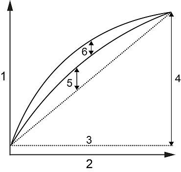 Grafik Linearitat贝姆Kraftaufnehmer