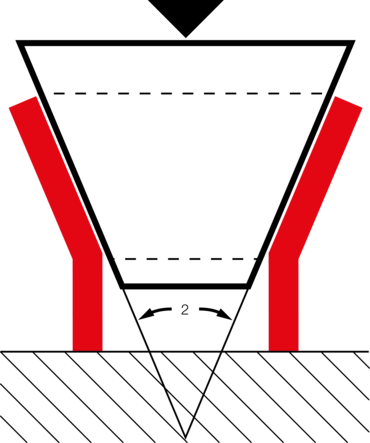 扩漂试验符合ISO 8493, DIN 50135, ASTM A370