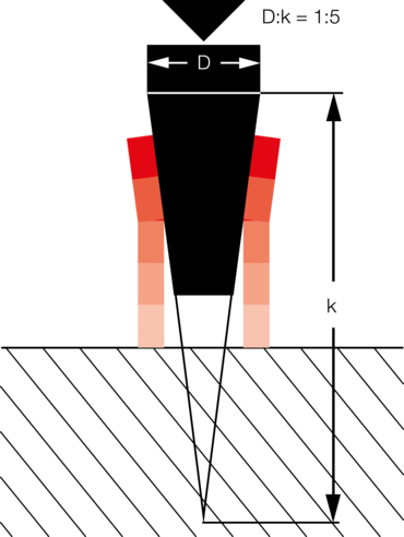 环胀试验符合ISO 8495, DIN 50137, ASTM A370