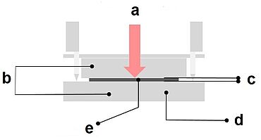 Fuel cell testing: gas diffusion layer compression test fixtures