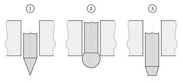 Shaw hardness test method (according to the head, spring force and contact force) : in the figure head shape