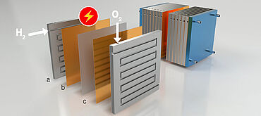 Fuel cell testing: fuel cells and structure chart of the component under test