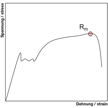 Treksterkte Rm在trektest