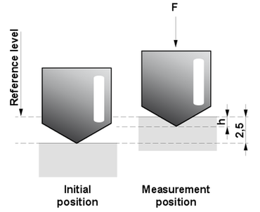 Up to the standard of ISO 7619-1 and ASTM D2240 shaw hardness test of pressure head and the indentation test